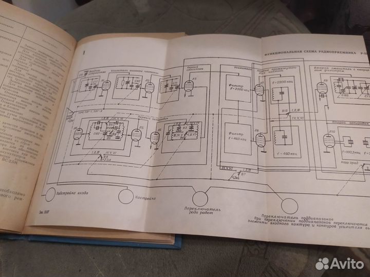 Радиоприемник Р-326. Техническое описание. 1973г
