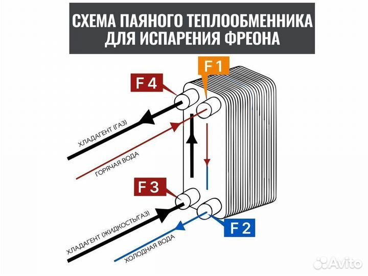 Паяные теплообменники для теплового насоса