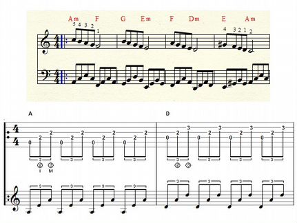 Ноты и табулатуры для фортепиано и гитары