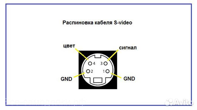 S-video кабель