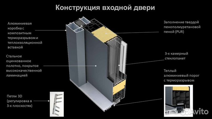 Входные двери с терморазрывом и остеклением