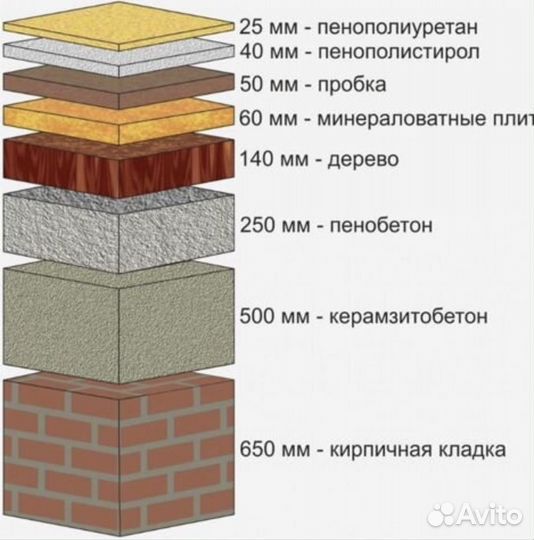 Утепление пенополиуретаном. Напыление ППУ