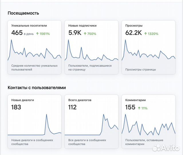 Смм специалист/таргетолог/маркетолог