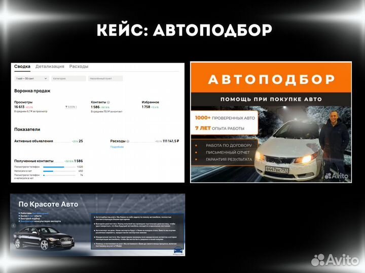 Авитолог Продвижение на Авито