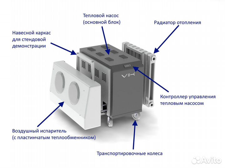 Как выбрать тепловой насос