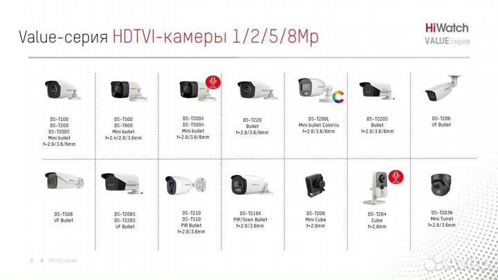 IDS-7216hqhi-M2/FA(с) c функцией распознавания лиц