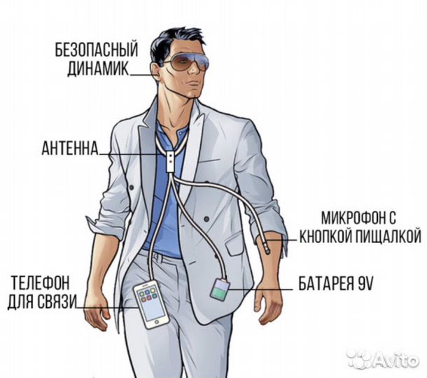Микронаушник для сдачи сессии аренда