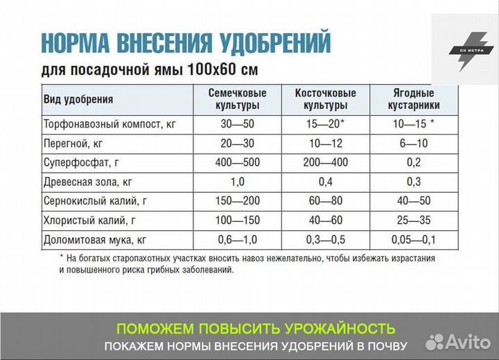 Купить навоз