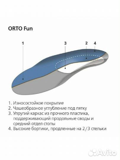 Ортопедические стельки orto fun