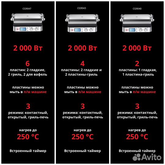 Гриль-вафельница Braun MultiGrill 9 CG9047
