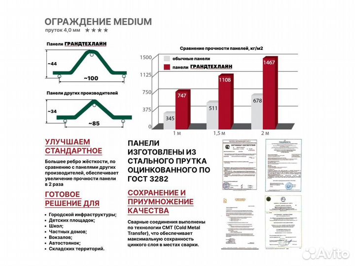 3Д сетка 1,73х3,0м ограждение Медиум пруток 4,0 мм