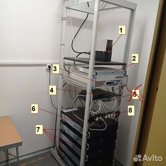 Сетевое оборудование