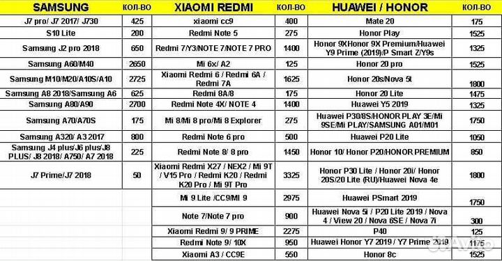 Защитное стекло Samsung iPhone Xiaomi Huawei оптом