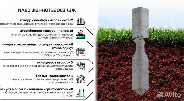 Жб фундамент с установкой под ключ