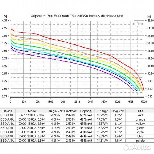 Vapcell T50 21700 5000mah 35A (оригинал)