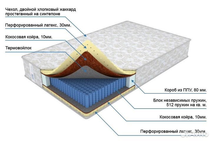 Матрас новый, премиум качество, доставка