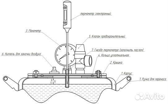 Автоклав Кормилец