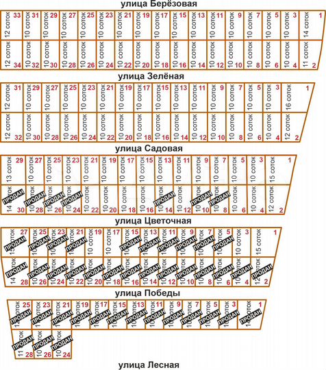 Участок 10 сот. (ИЖС)