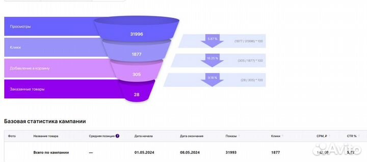 Реклама на WB / Бизнес на wb и ozon / Менеджер вб