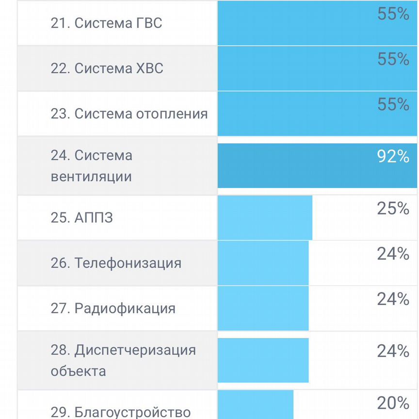 2-к. квартира, 51,7 м², 5/12 эт.