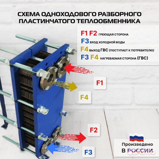 Теплообменник SN14-35 для гвс 470кВт