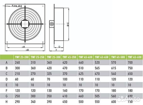 Вентилятор ywf2s-200BF осевой в квадратном