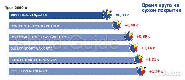 Michelin Pilot Sport 4 S 275/35 R19 100Y