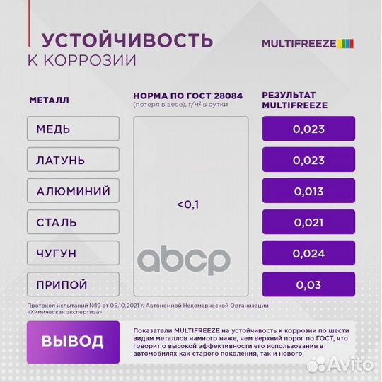 Антифриз готовый фиолетовый multi freeze 10л