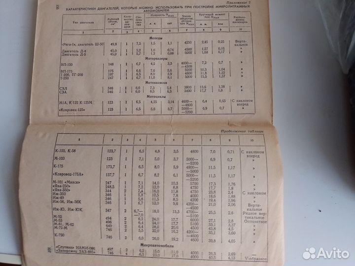 Самодельные автомобили