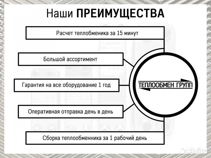 Теплообменник пластинчатый паяный для отопления