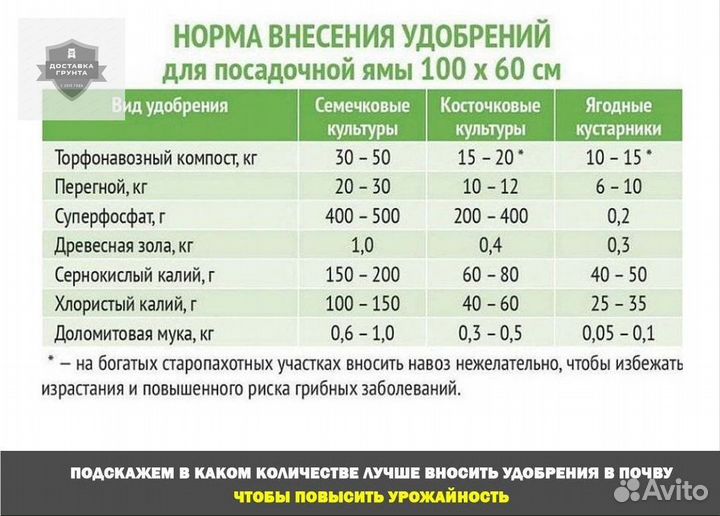 Купить грунт для участка