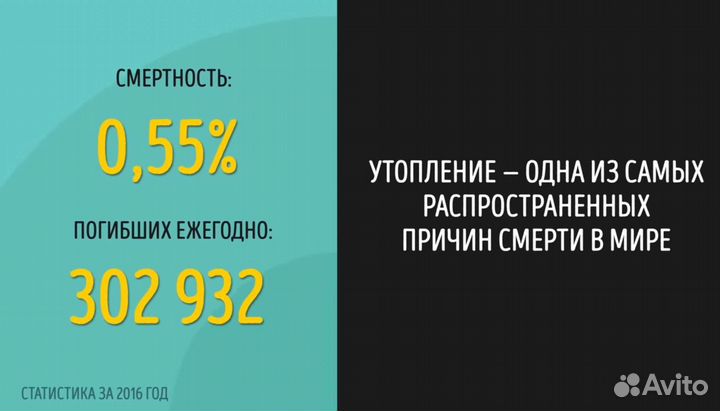 Обучение плаванию взрослых тренер Свим Клуб ЗИЛ