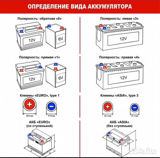 Аккумуляторы TAB 225 Ah, доставка, гарантия