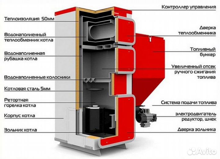 Котел твердотопливный Q Eco Heiztechnik