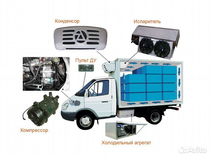 Ремонт и установка рефрижераторов
