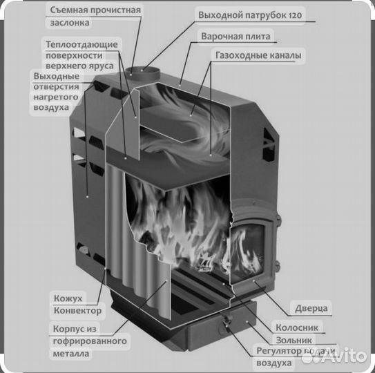 Печь Ермак Stoker 350 аква