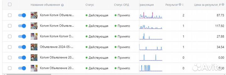 Таргетолог Вконтакте, SMM, Оформление групп вк