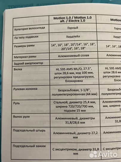 Горный велосипед stern elektra 1.0 (27,5)