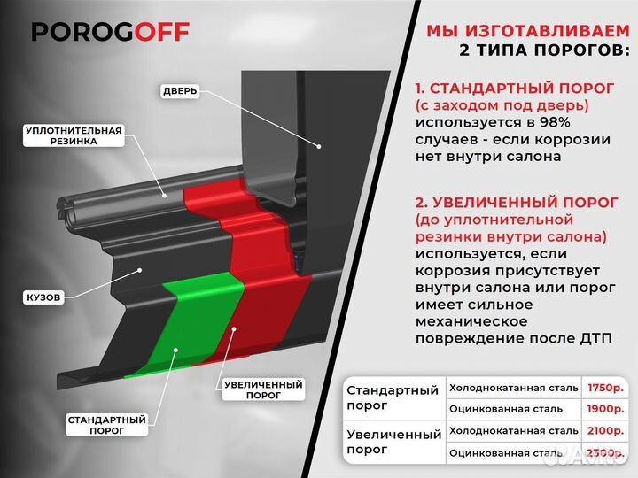 Ремотный порог Kia Magentis (R)