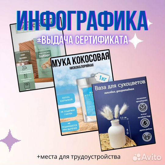 Обучение инфографике