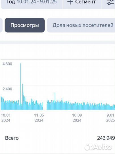 Продвижение сайтов