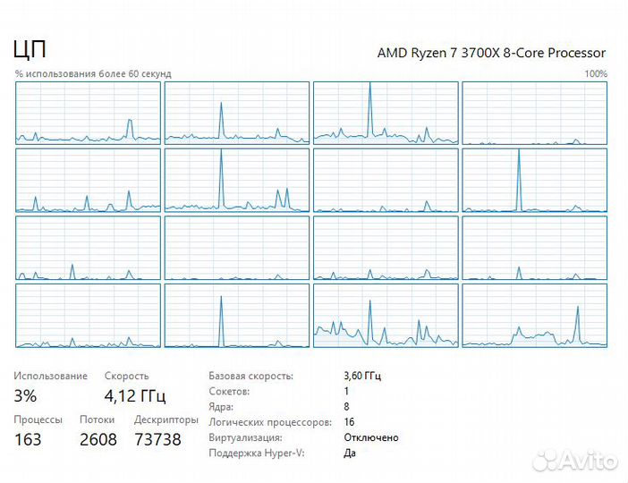 Процессор AMD Ryzen 7 3700X OEM