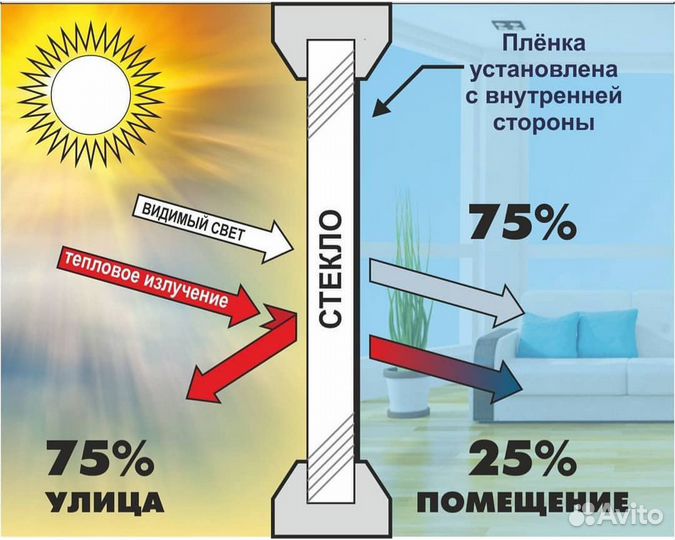 Тонируем и бронируем: окна,балконы,монтаж любой сл