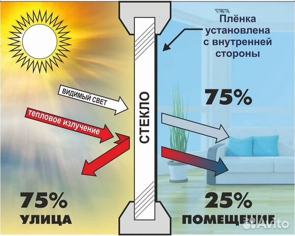 Тонируем и бронируем: окна,балконы,монтаж любой сл