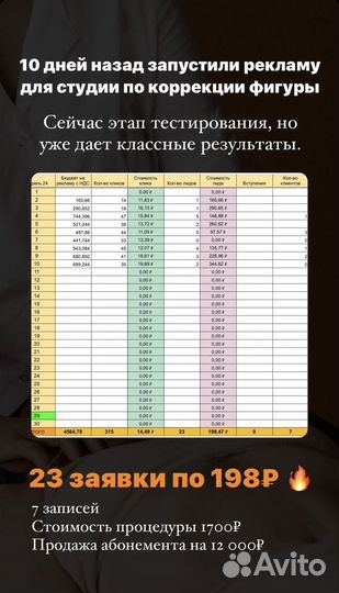 Таргетолог Вк для бьюти