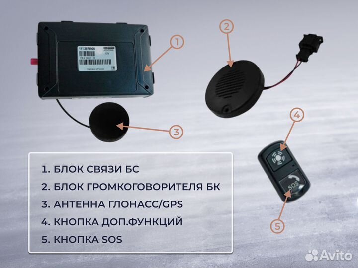 Нпп итэлма / блок эра глонасс