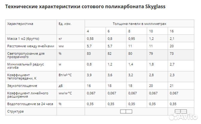 Сотовый поликарбонат от 3,5мм до 25мм
