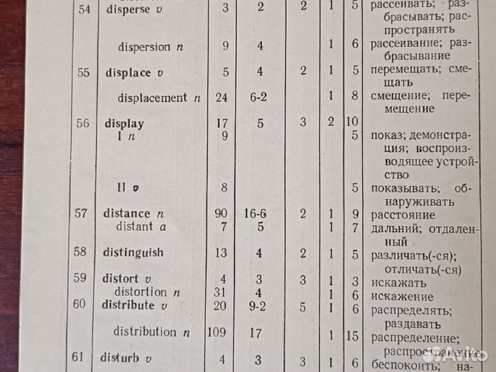 Англо-русский словарь для технических вузов