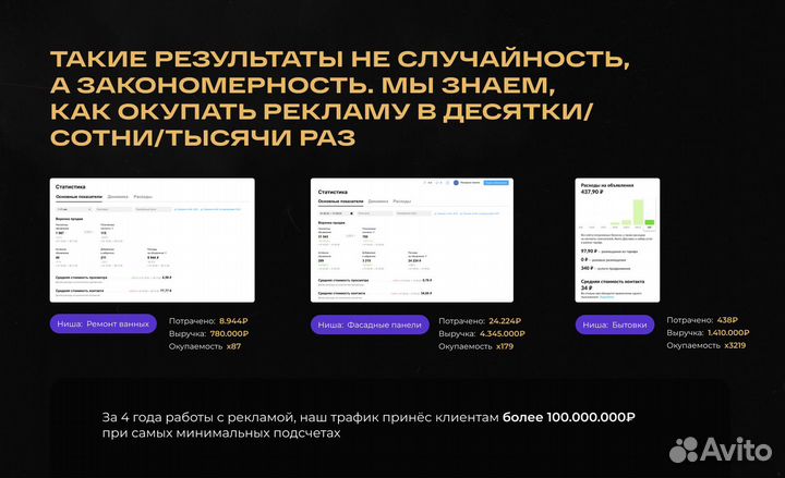 Авитолог/Массовый постинг/Услуги продвижения