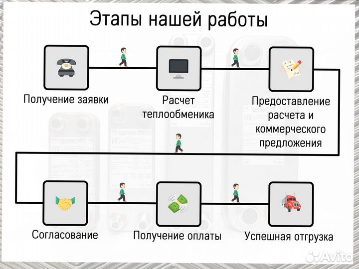 Пластинчатый паяный теплообменник для теплых полов